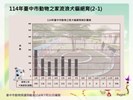 投影片4