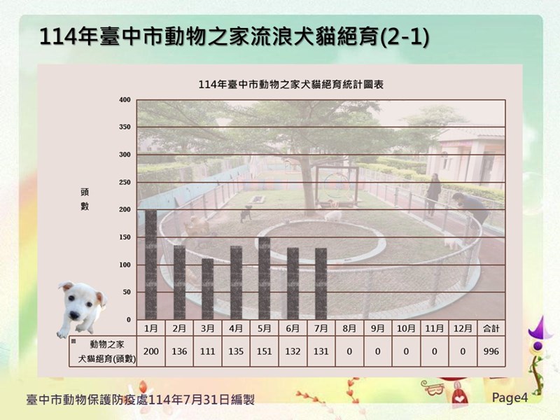投影片4