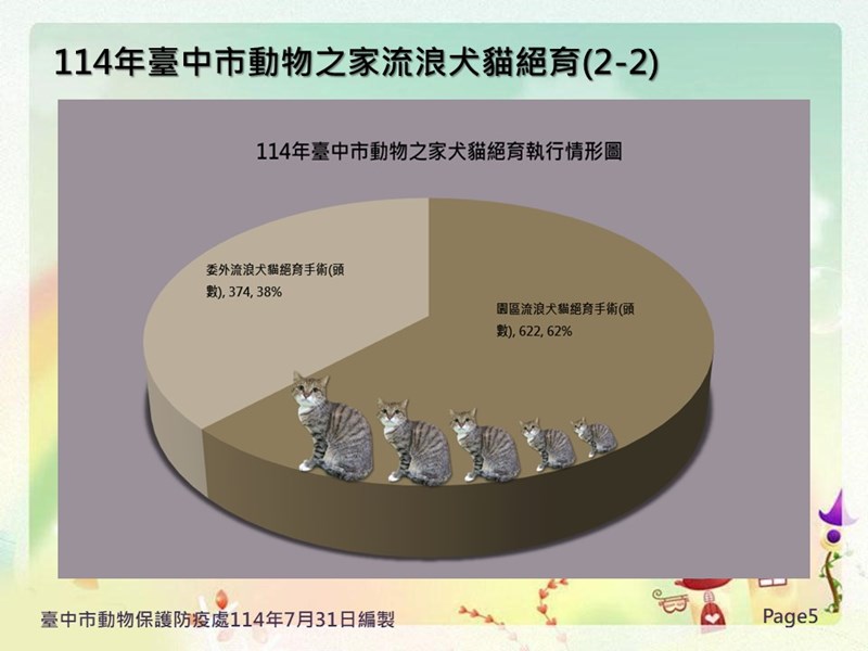 投影片5
