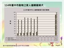 投影片6