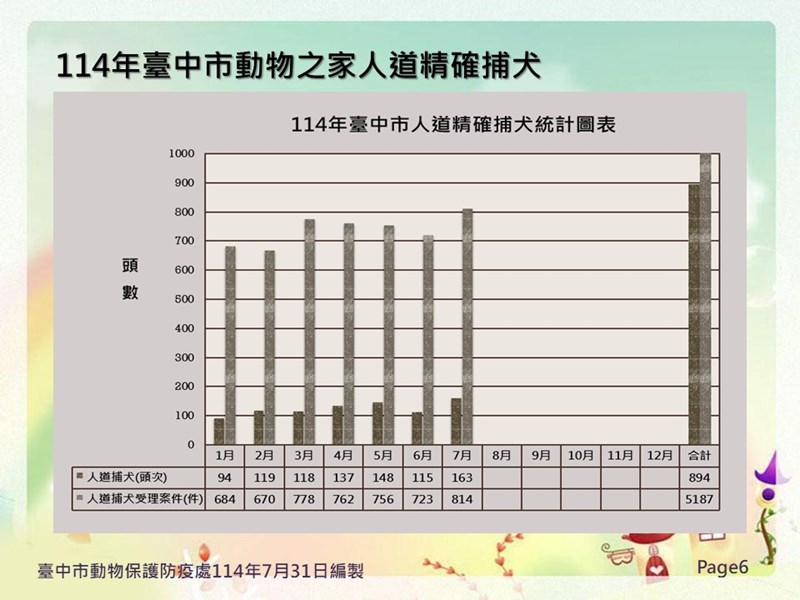 投影片6