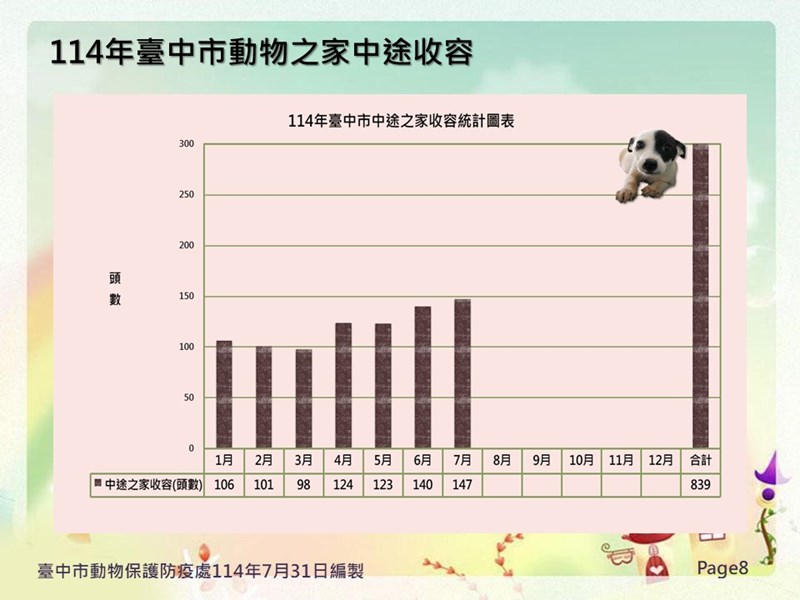 投影片8