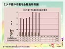投影片9