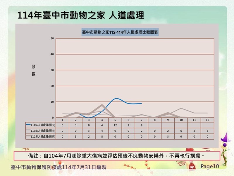 投影片10