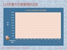 投影片3