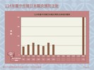 投影片5