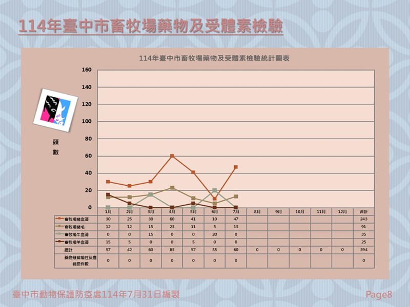 投影片8