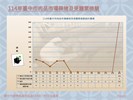 投影片9