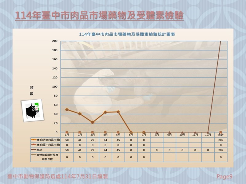 投影片9