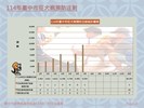 投影片10