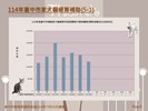 投影片3