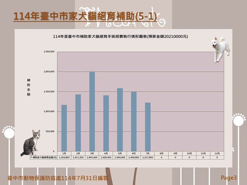 投影片3
