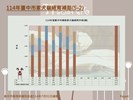 投影片4