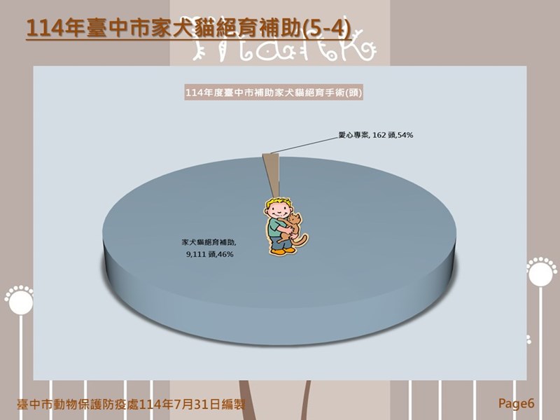 投影片6