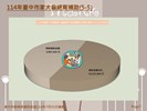 投影片7