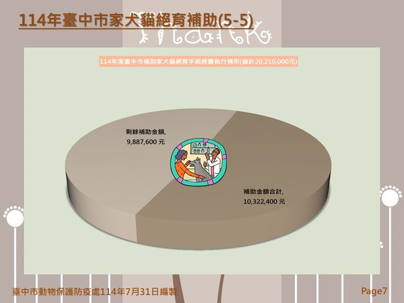 投影片7