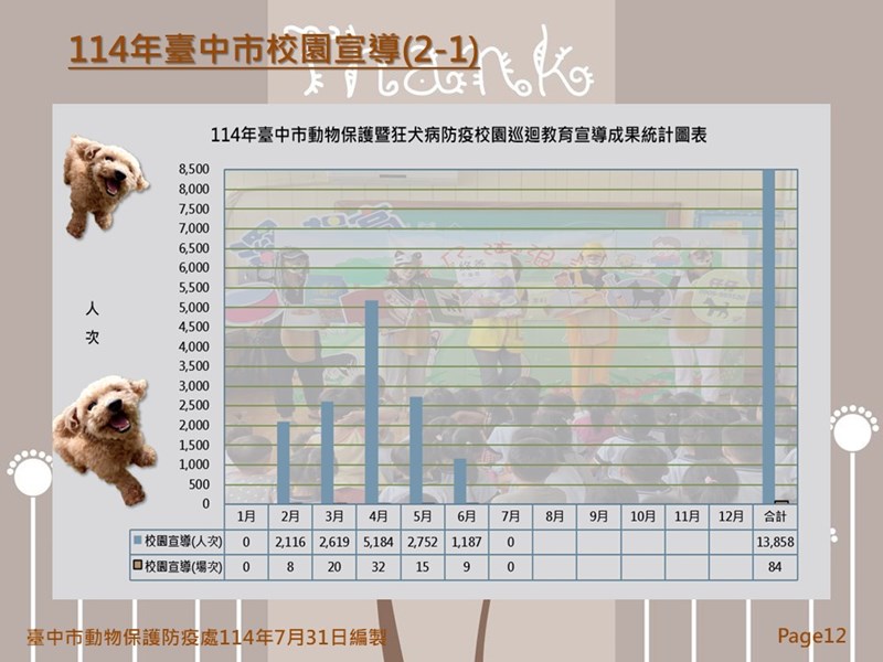 投影片12
