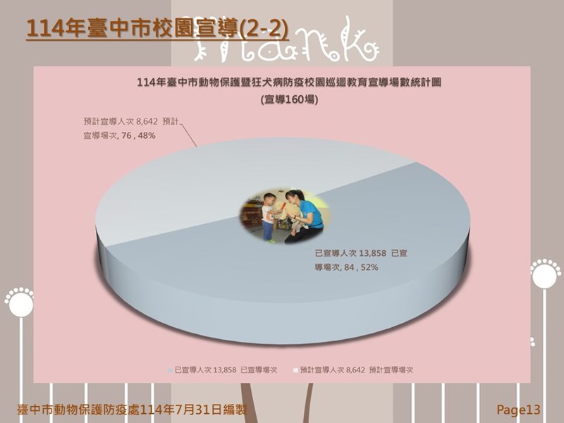 投影片13