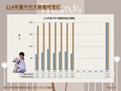 投影片14