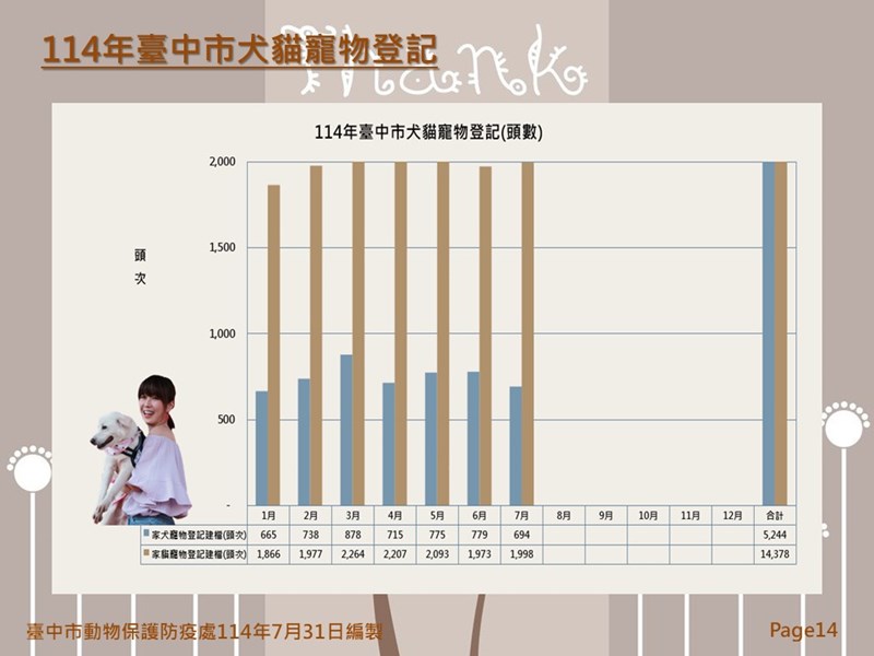 投影片14