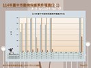 投影片15