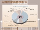 投影片16