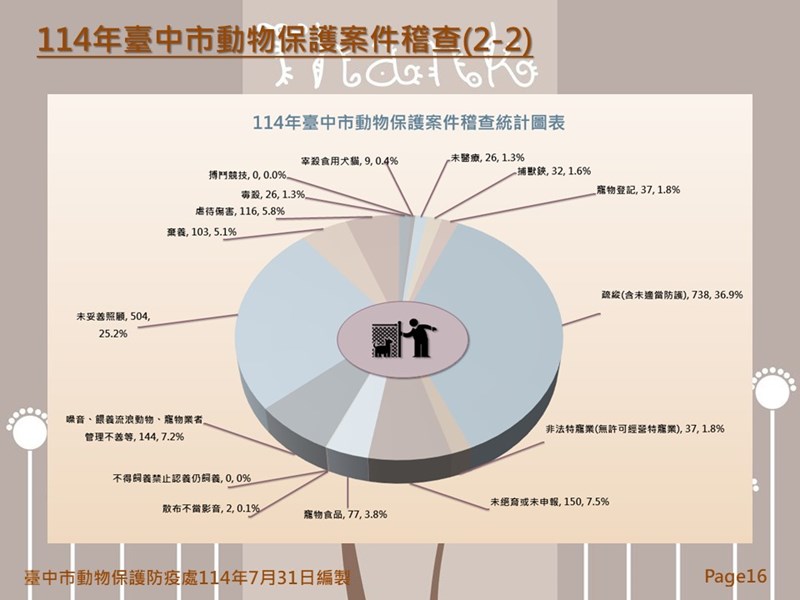 投影片16