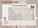 投影片17