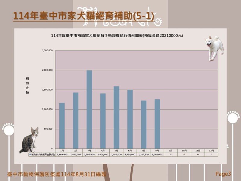 投影片3
