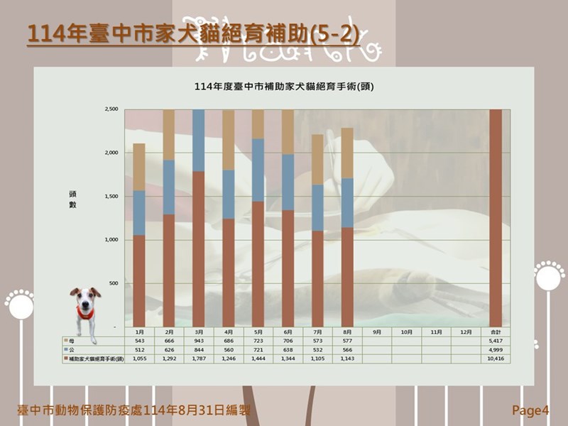 投影片4