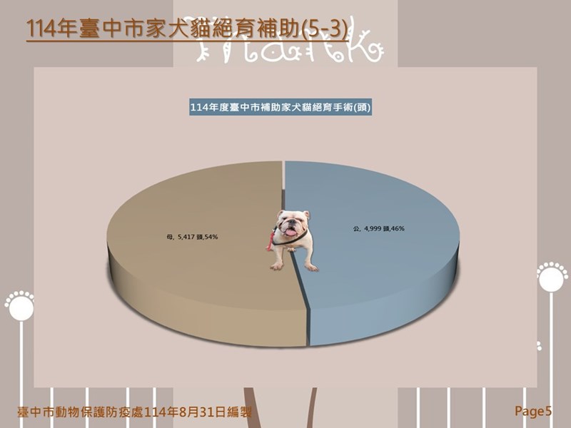 投影片5