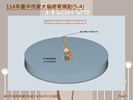 投影片6