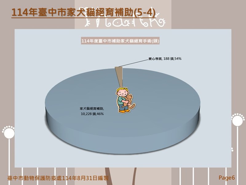 投影片6