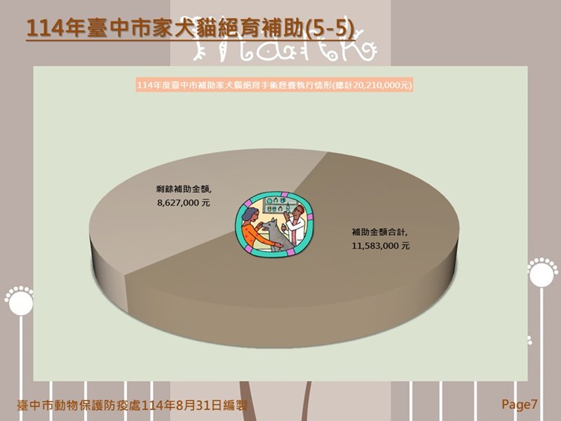 投影片7