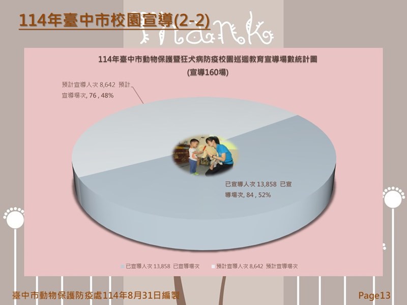 投影片13