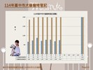 投影片14