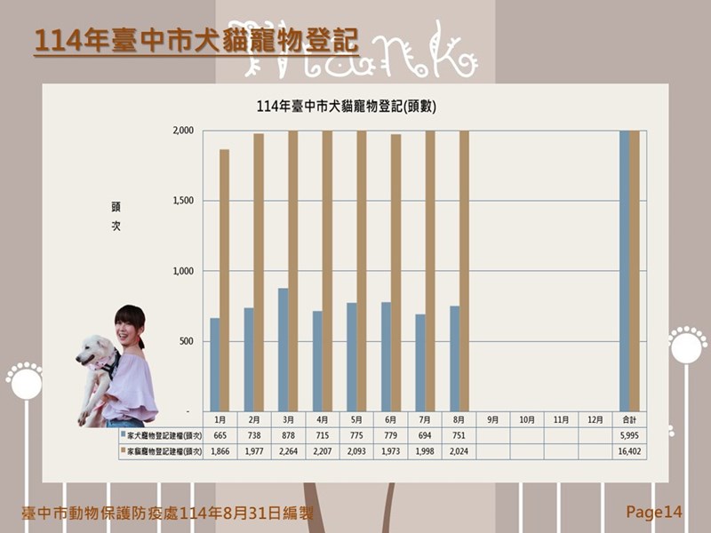投影片14