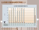 投影片15
