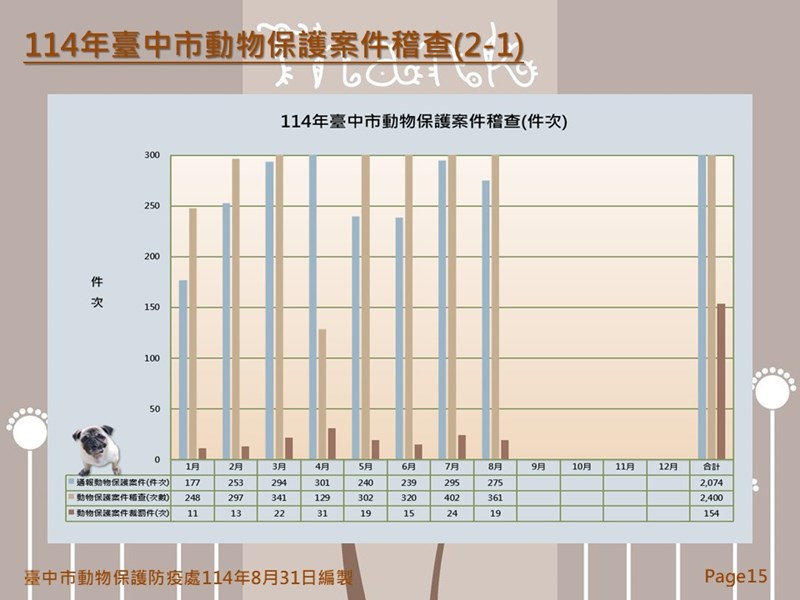 投影片15