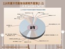 投影片16