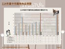 投影片17