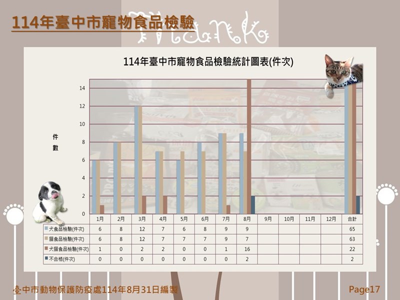 投影片17