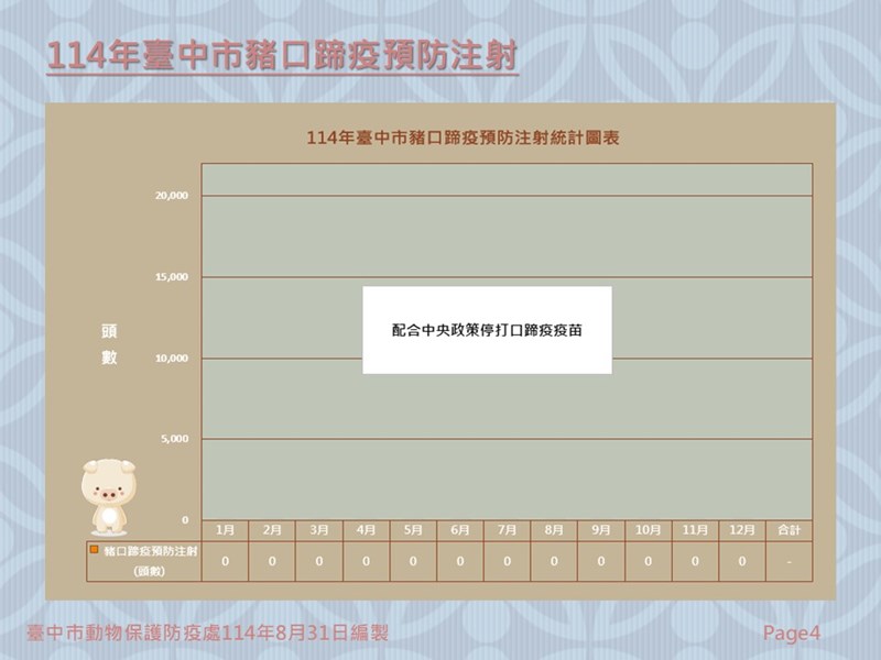 投影片4