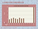 投影片5