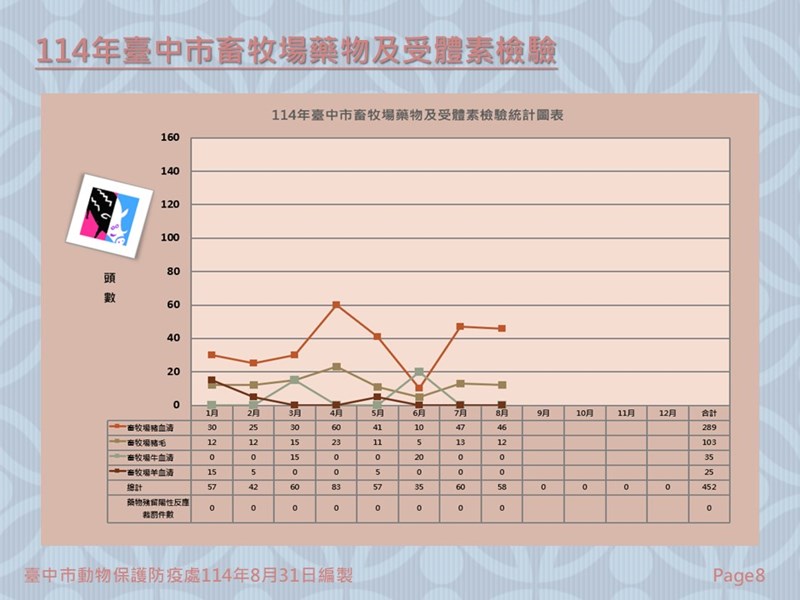 投影片8