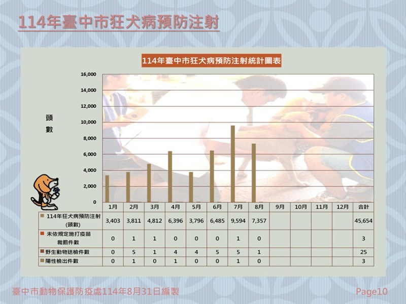 投影片10
