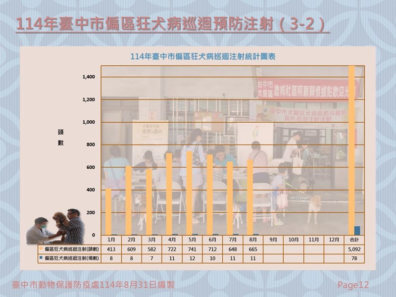 投影片12