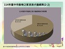 投影片5