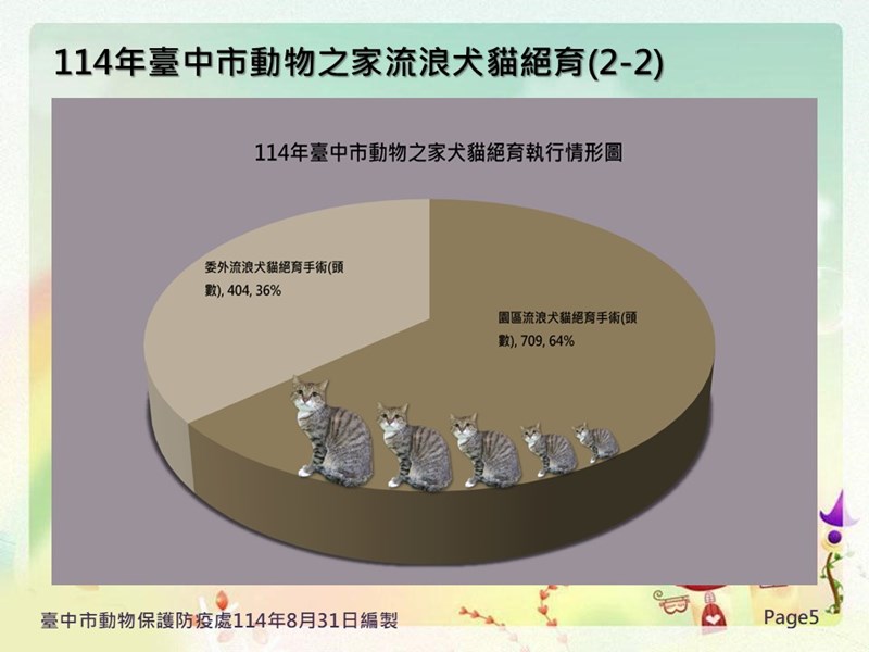 投影片5
