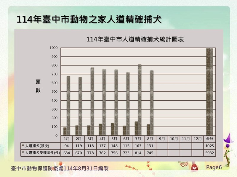 投影片6